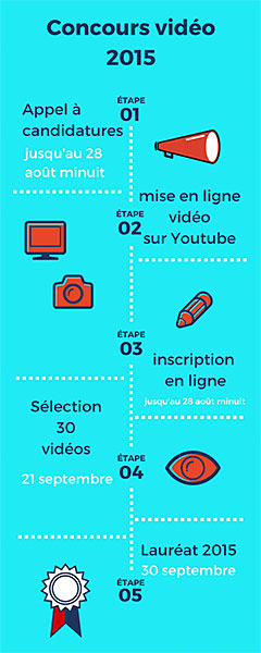 Faites nous aimer votre livre culte visuel